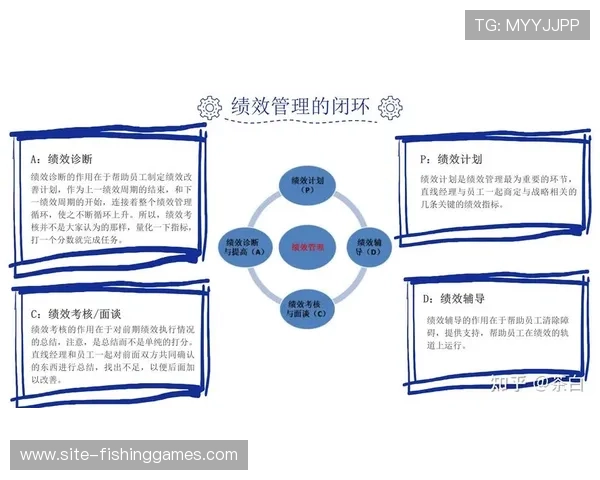 绩效考核指标链接统筹成效，推动管理闭环